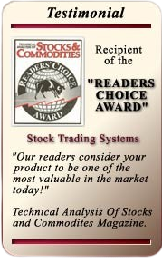 Technical Analysis Stocks and Commodities