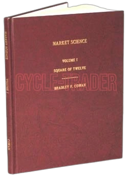 Market Science Square of Twelve