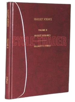 Market Science Market Dynamics