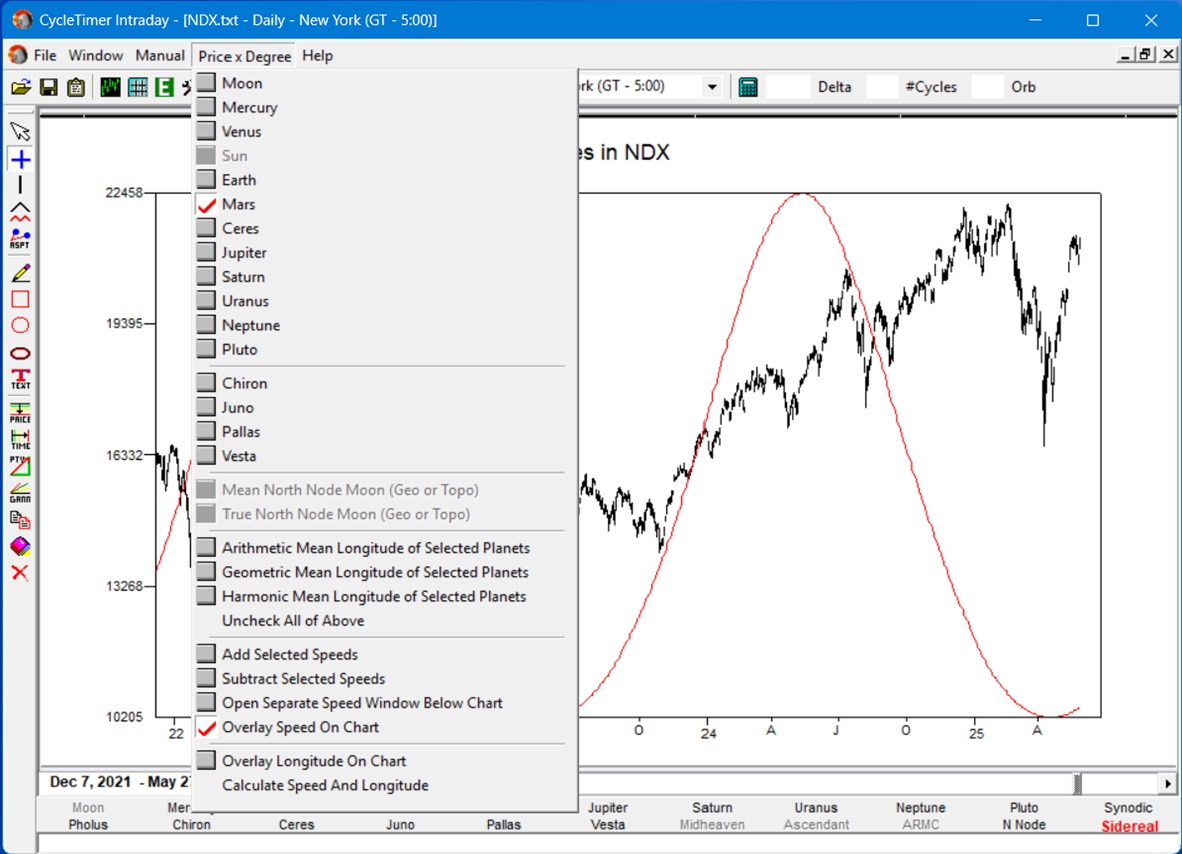Speed Price by Degree