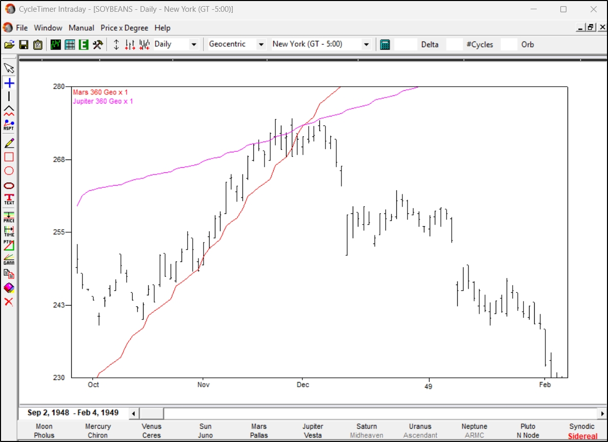 Gann May Soybeans